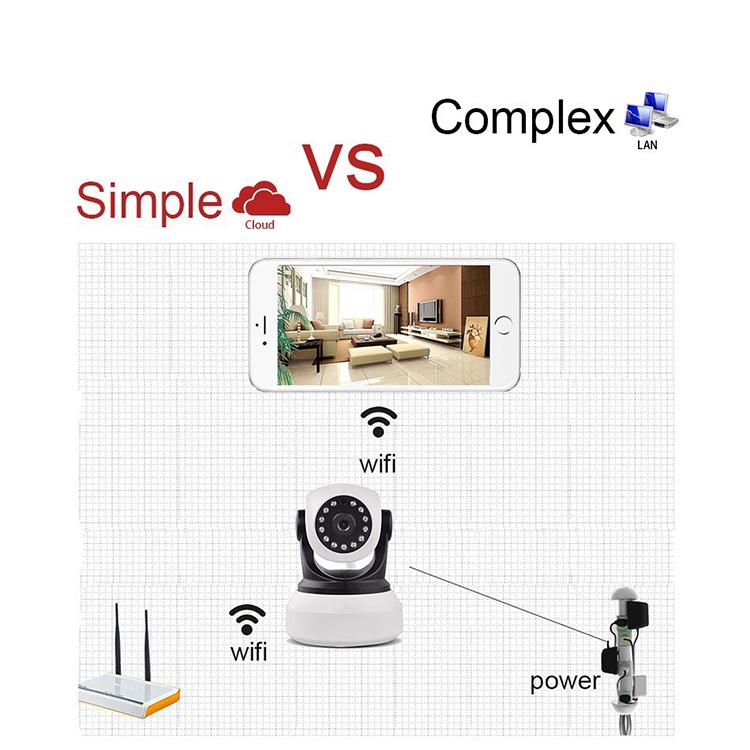 A howpsuzlygy gözegçilikliliginiň ähmiýeti